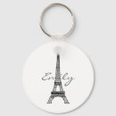 Search for antique eiffel keychains Victorian