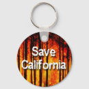 Search for ecological keychains Climate change