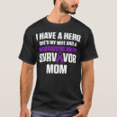 Search for narcissistic mother Awareness