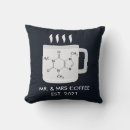 Recherche de molécule coussins Molecule