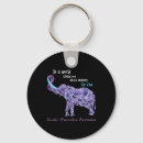 Search for community service keychains Suicide risk assessment