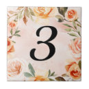 Recherche de watercolor carreaux Floral