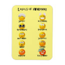 Recherche de emoticon magnets Émoticônes