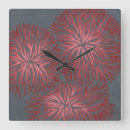 Recherche de make up horloges Abstrait