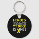 Search for niece keychains Cancer