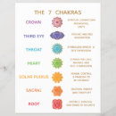 Search for chakra chart Yoga