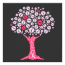 Recherche de nuls posters Sensibilisation au cancer