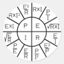 Recherche de formule autocollants Science