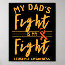 Recherche de cancer posters Leucémie