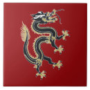 Recherche de année du dragon carreaux Rouge
