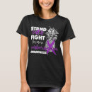 Search for hodgkins Lymphoma