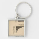 Search for value keychains States