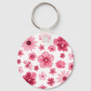 Search for llavero keychains Cute