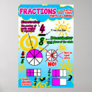 Search for fraction chart Fractions