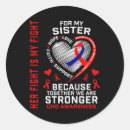 Search for graph stickers Awareness