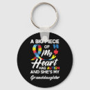 Search for educational resources keychains Suicide risk essment