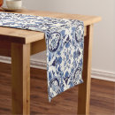 Search for blue tiles table runners Portuguese