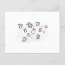 Recherche de planets cartes postales Astronomy