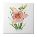 Recherche de botanicals carreaux Fleurs