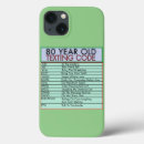 Search for years old iphone cases Birthday