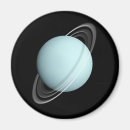 Recherche de uranus magnete Planète