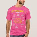 Recherche de vision tshirts Opticien