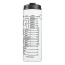 Recherche de humour scientifique tasses Géologie