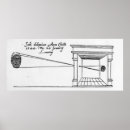 Recherche de diagramme posters Étude