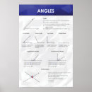 Search for math decorations classroom posters Science