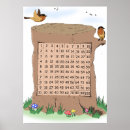 Search for multiplication tables math posters Mathematics