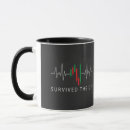 Search for dip mugs Crypto
