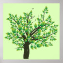 Recherche de naïfs posters Arbre