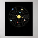Recherche de astrology posters Earth