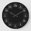 Recherche de table périodique horloges La science