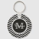 Recherche de rayures porteclés Personnalisée