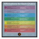 Search for chakras posters Kundalini