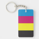 Recherche de sans fond porteclés Couleur