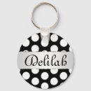 Search for polka dot keychains Colour