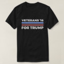 Recherche de gop vêtements Penny