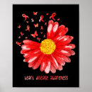 Search for stroke ribbon posters Awareness month