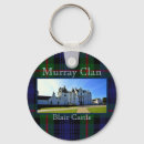 Search for scottish keychains Plaid