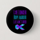 Search for intervention buttons Risk factors for suicide