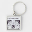 Search for chart square keychains Zodiac