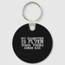 Search for flyer keychains Stunts