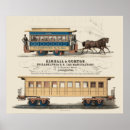 Recherche de vieille publicité posters Voiture