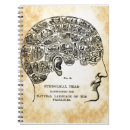 Search for human anatomy notebooks Science