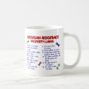 Search for ridgeback mugs Funny