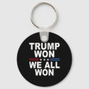 Search for won keychains Usa