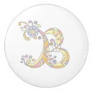 Recherche de decoratie Personnalisation