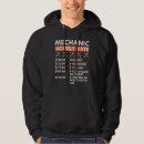 Search for mechanic hoodies Wrench